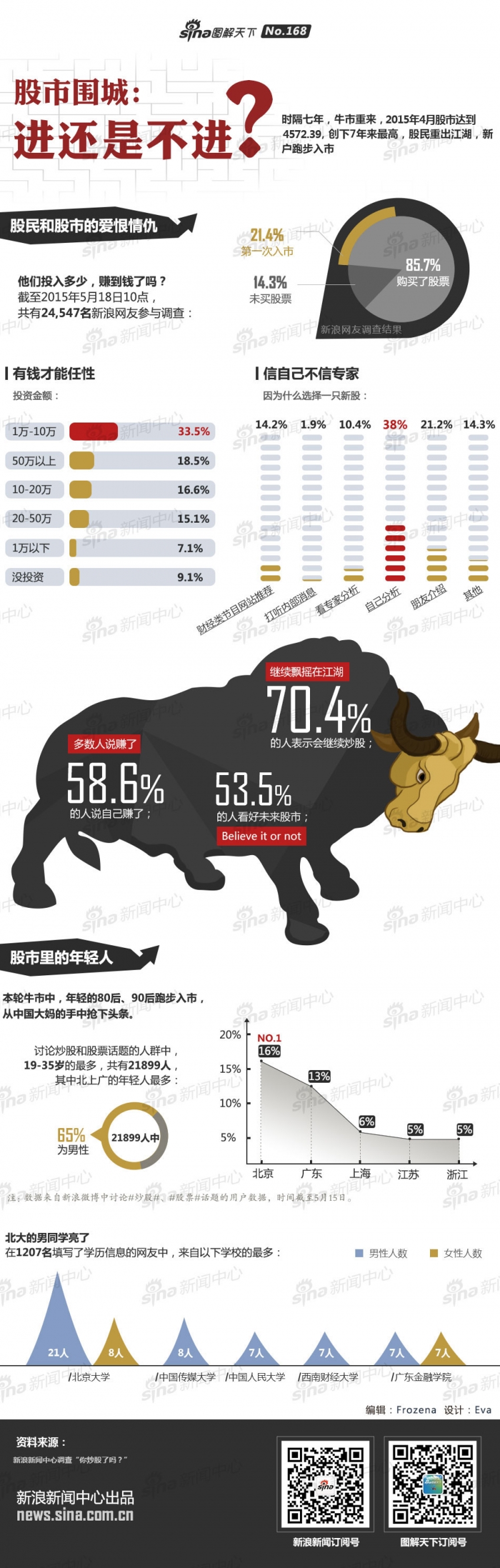 【演界信息圖表】商業(yè)經(jīng)濟(jì)-股市圍城，進(jìn)還是不進(jìn)