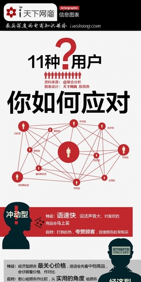 【演界信息圖表】商業(yè)經(jīng)濟-如何巧妙應(yīng)對客戶