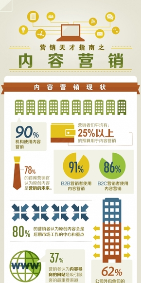 【演界信息圖表】商業(yè)經(jīng)濟-營銷天才指南