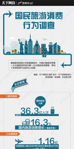 【演界信息圖表】生活服務(wù)-國民旅游消費行為調(diào)查