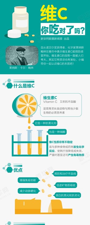 【演界信息圖表】生活服務(wù)-維C你吃對(duì)了嗎