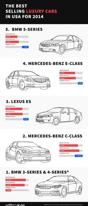 【演界信息圖表】黑白簡約-2014年度最暢銷的豪華車