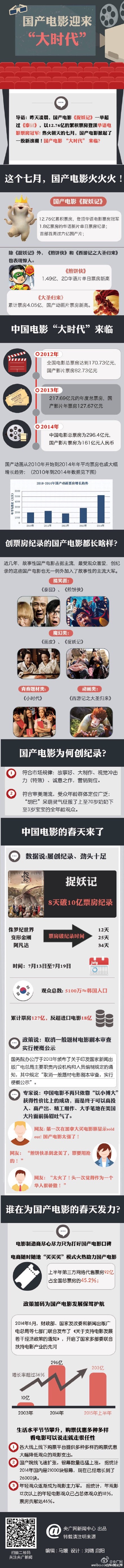【演界信息圖表】多彩商業(yè)-國產(chǎn)電影迎來“大時代”