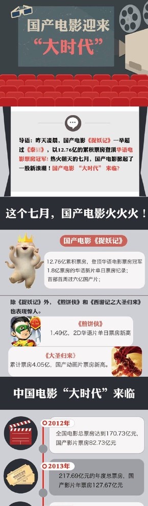 【演界信息圖表】多彩商業(yè)-國產(chǎn)電影迎來“大時代”