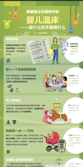 【演界信息圖表】生活服務(wù)-準(zhǔn)媽媽指南