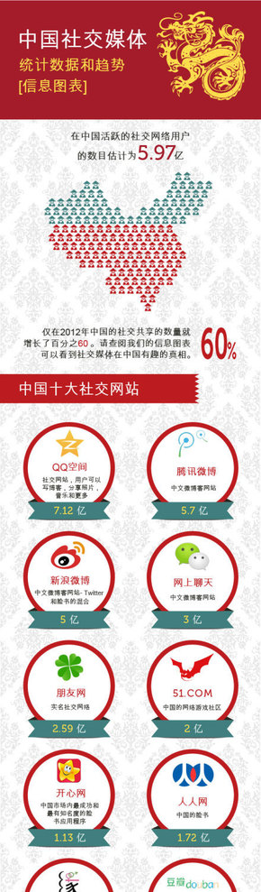 【演界信息圖表】素雅簡約-中國社交媒體統(tǒng)計數(shù)據(jù)和趨勢