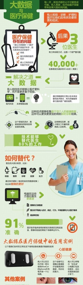 【演界信息圖表】清新簡約-大數(shù)據(jù)與醫(yī)療保健