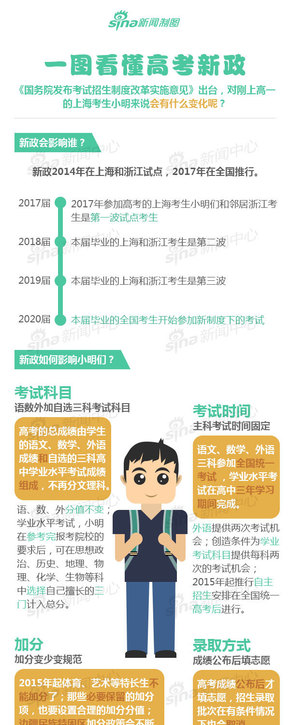 【演界信息圖表】新聞媒體-高考新政
