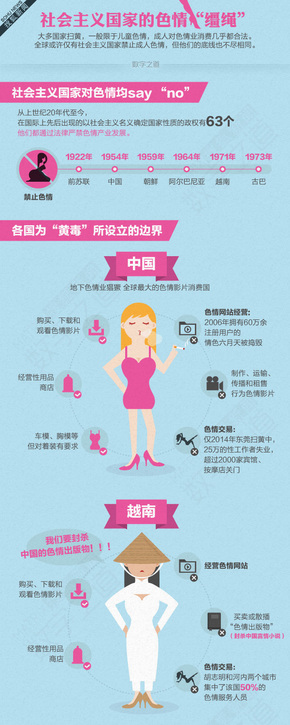 【演界信息圖表】-社會主義的色情“韁繩”