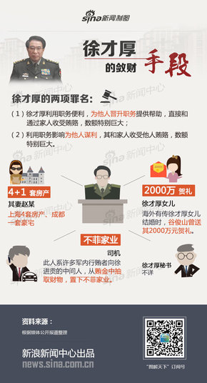【演界信息圖表】新聞媒體-徐才厚的斂財手段