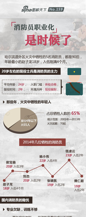 【演界信息圖表】職場社交-不同國家的消防員是怎樣煉成的