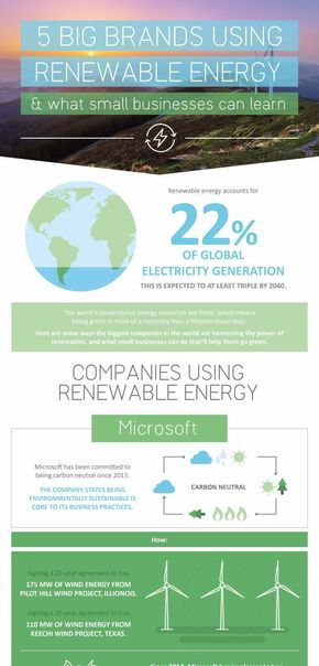 【演界信息圖表】扁平卡通-5大品牌使用可再生能源值得小企業(yè)可以學(xué)習(xí)