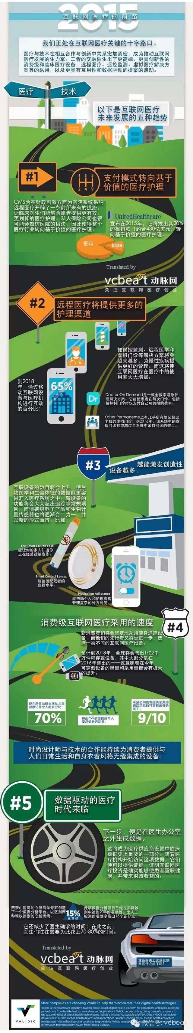 [演界信息圖表]扁平風(fēng)-2015互聯(lián)網(wǎng)醫(yī)療的前路