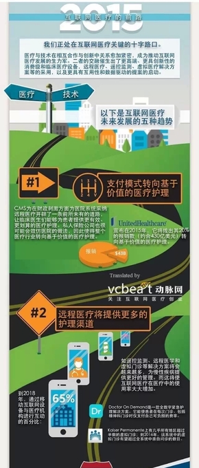 [演界信息圖表]扁平風-2015互聯(lián)網(wǎng)醫(yī)療的前路