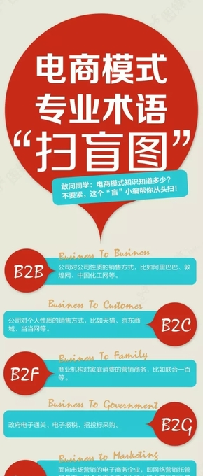 [演界信息圖表]扁平風-電商模式專業(yè)術語掃盲圖
