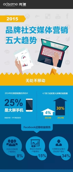 [演界信息圖表]扁平風-品牌社交媒體營銷5大趨勢