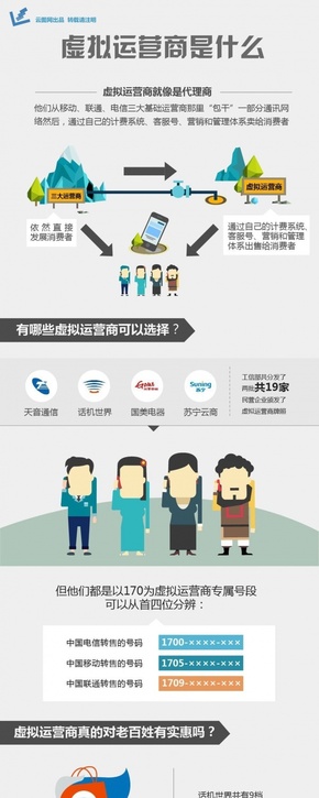 [演界信息圖表]扁平風(fēng)-虛擬運(yùn)營(yíng)商是什么