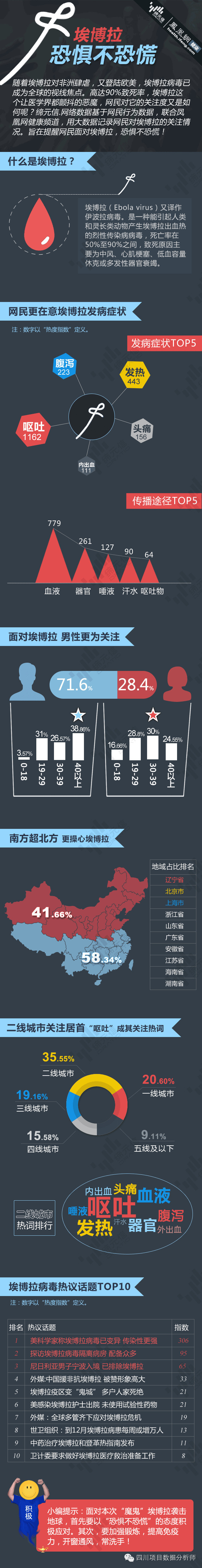 [演界信息圖表]海報(bào)風(fēng)-埃博拉，恐懼不恐慌