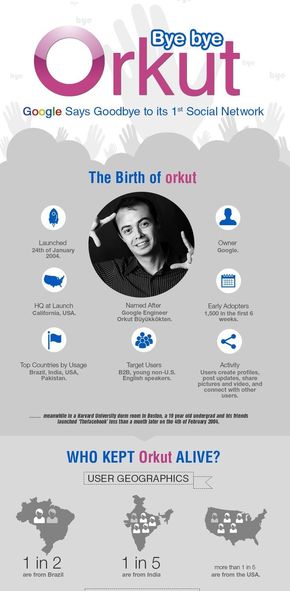 【演界信息圖表】白灰簡潔-再見Orkut