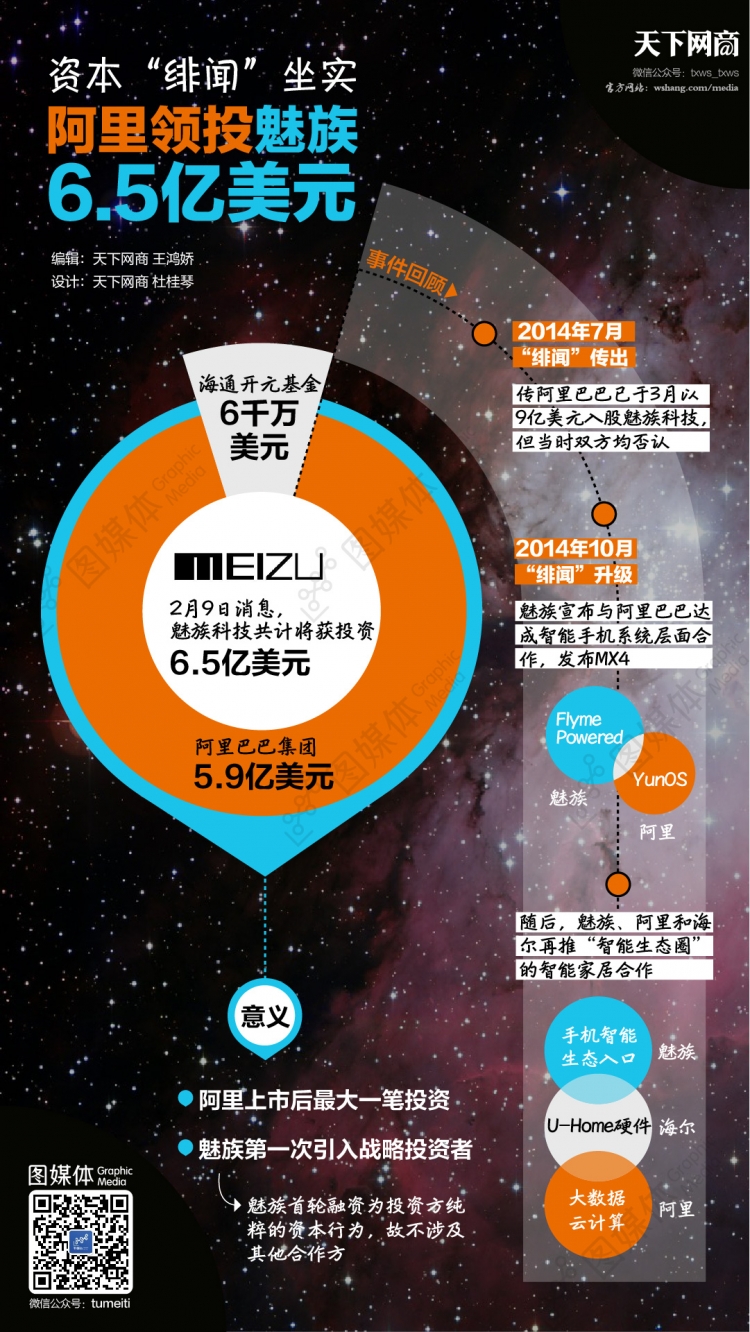 【演界信息圖表】扁平酷炫-阿里領(lǐng)投魅族，坐實資本“緋聞”