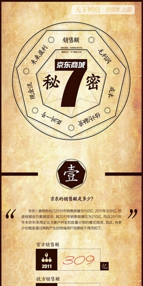 【演界信息圖表】文字創(chuàng)意-京東商城的7大秘密