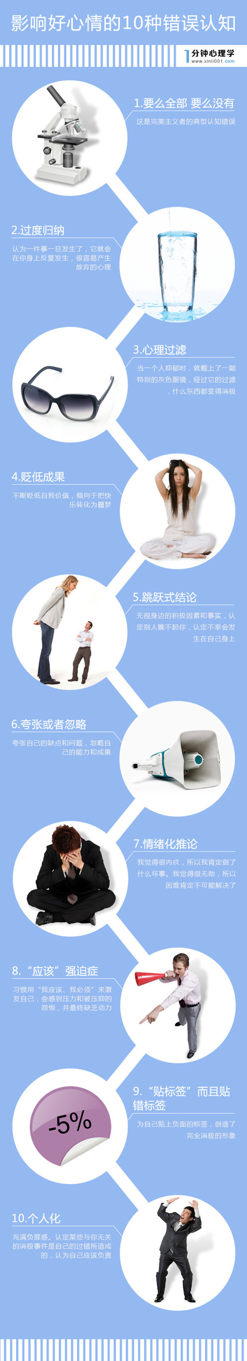 【演界信息圖表】藍色圖例-影響好心情的錯誤認知