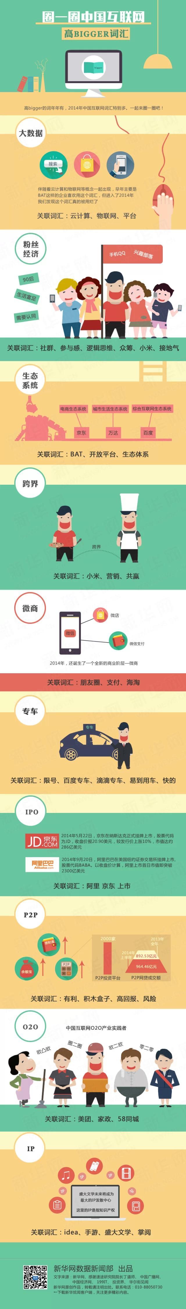 【演界信息圖表】綠黃卡通-圈一圈中國(guó)互聯(lián)網(wǎng)高BIGGER詞匯