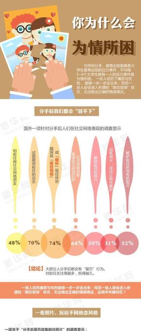 【演界信息圖表】暖色卡通-你為什么會為情所困