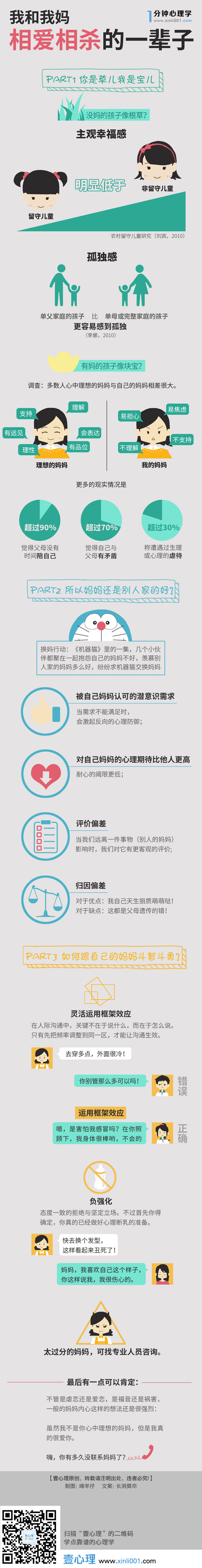 【演界信息圖表】清新卡通-我和我媽相親相愛的一輩子