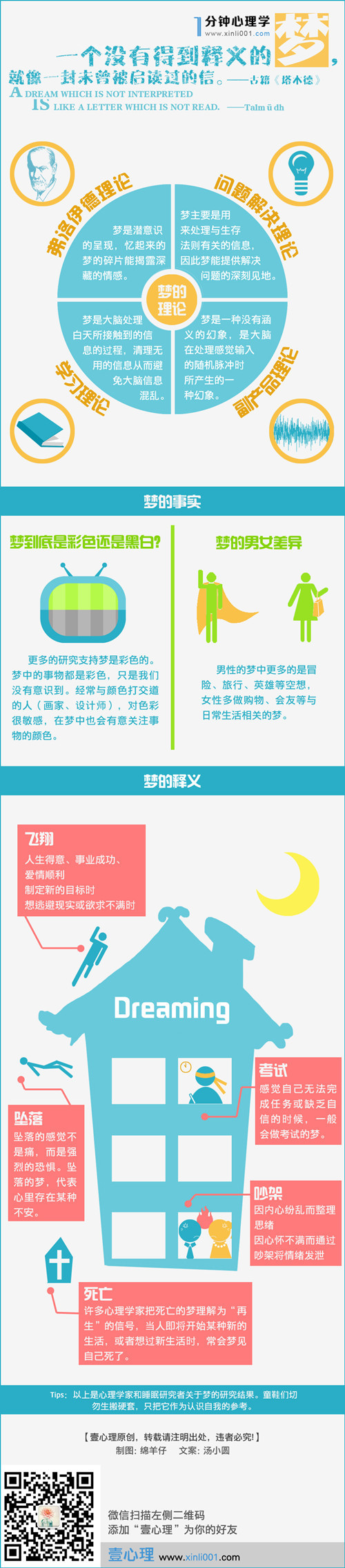 【演界信息圖表】清新圖例-一個(gè)沒有被釋義的夢(mèng)，就像一封未曾被啟讀過的信