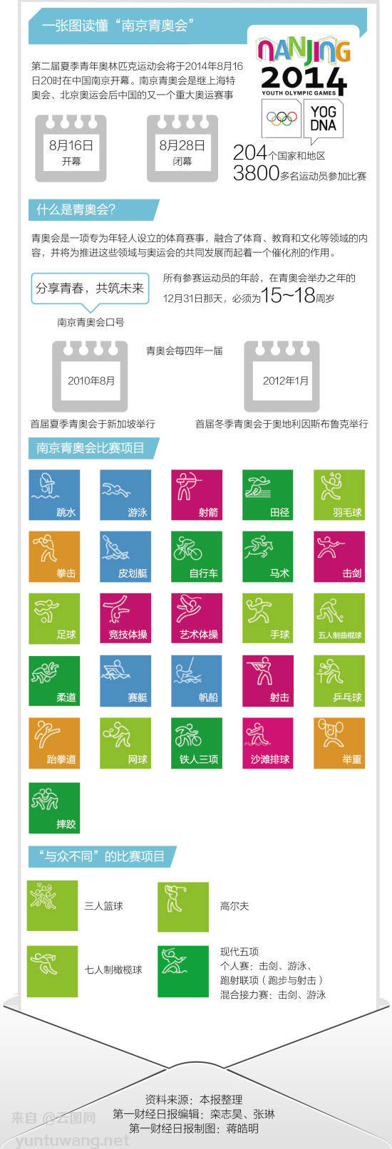 【演界信息圖表】清新圖例-一張圖讀懂“南京青奧會(huì)”