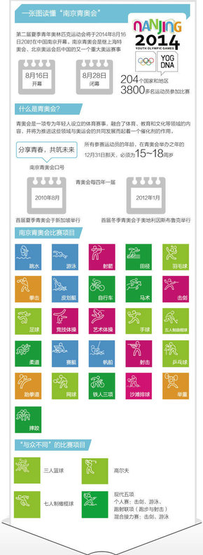 【演界信息圖表】清新圖例-一張圖讀懂“南京青奧會”