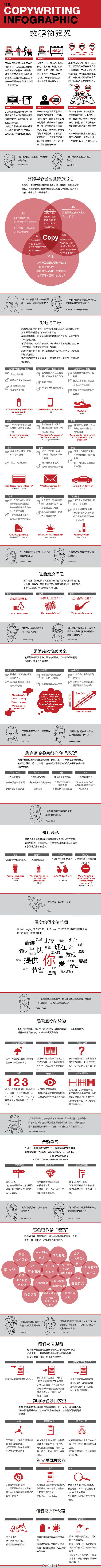 【演界信息圖表】商務(wù)簡(jiǎn)約-文案的定義