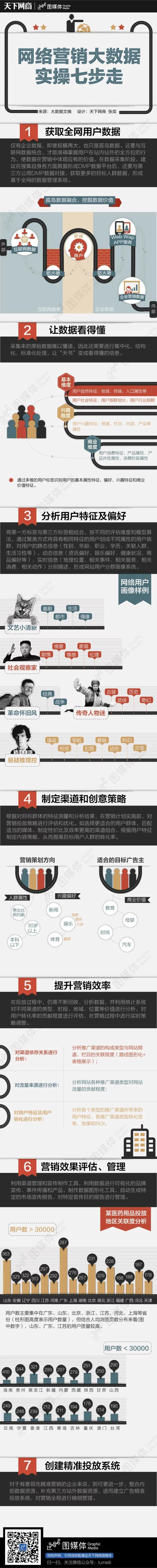 【演界信息圖表】商務(wù)卡通-網(wǎng)絡(luò)營銷大數(shù)據(jù)七步走