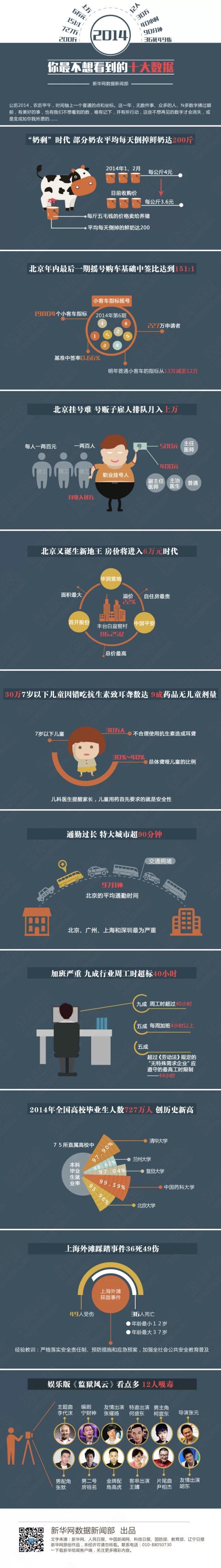 【演界信息圖表】深色卡通-2014你最不想看到的十大數據