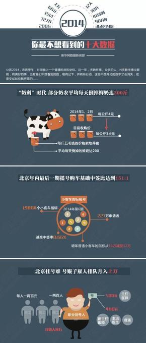 【演界信息圖表】深色卡通-2014你最不想看到的十大數據