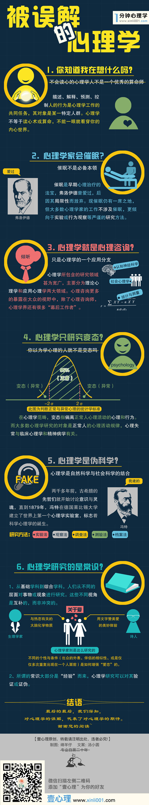 【演界信息圖表】深色文字-被誤解的心理學(xué)