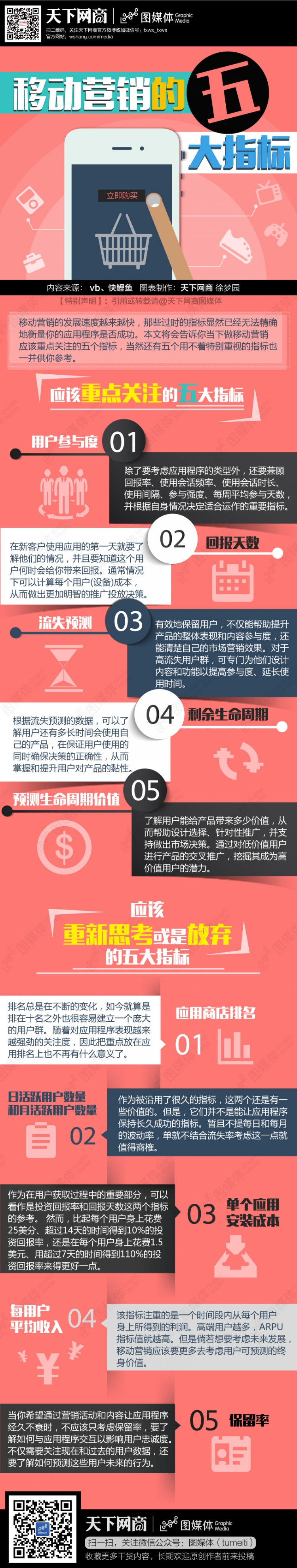 【演界信息圖表】概念營銷-移動營銷的5大指標(biāo)