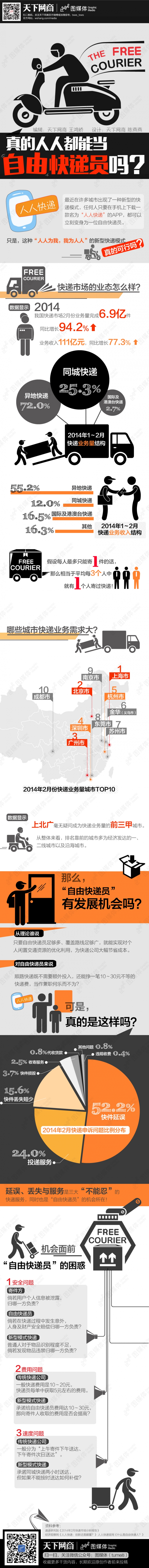 【演界信息圖表】簡潔分析-真的人人都能當“自由快遞員”嗎？