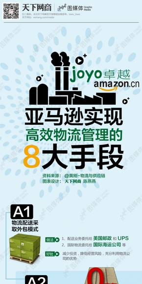 【演界信息圖表】圖文簡潔-亞馬遜實現(xiàn)高效物流管理的8大手段