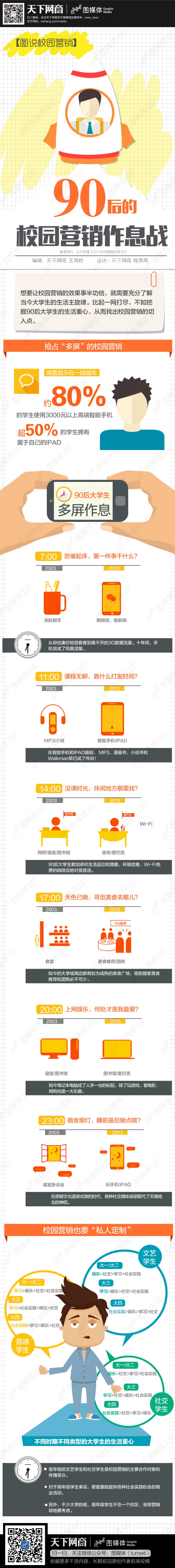 【演界信息圖表】簡潔實(shí)用-90后的校園營銷作息戰(zhàn)
