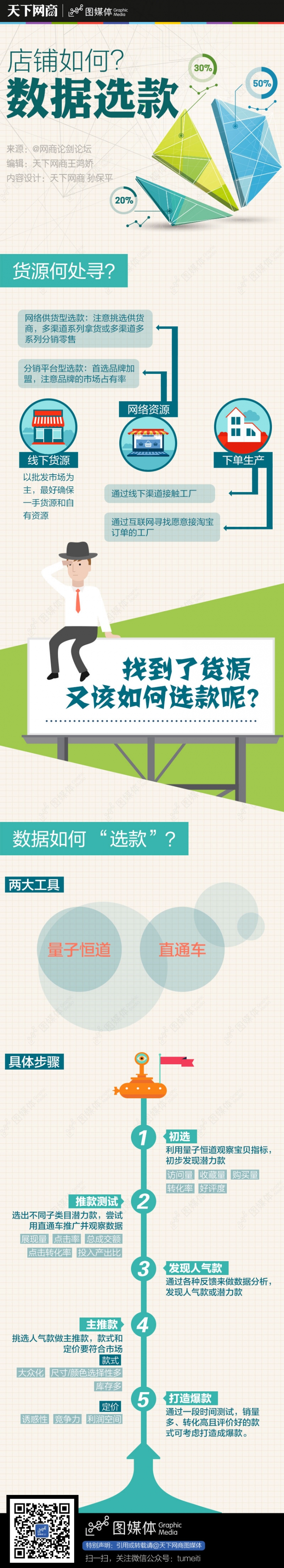 【演界信息圖表】簡潔商業(yè)-店鋪如何數(shù)據(jù)選款