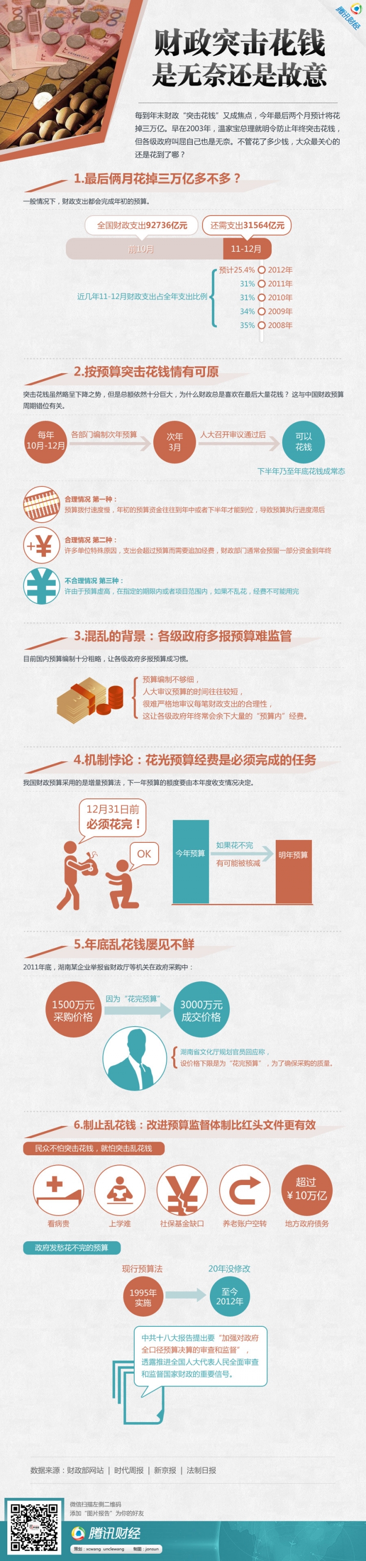 【演界網信息圖表】赤紅色扁平-財政突擊花錢是無奈還是故意