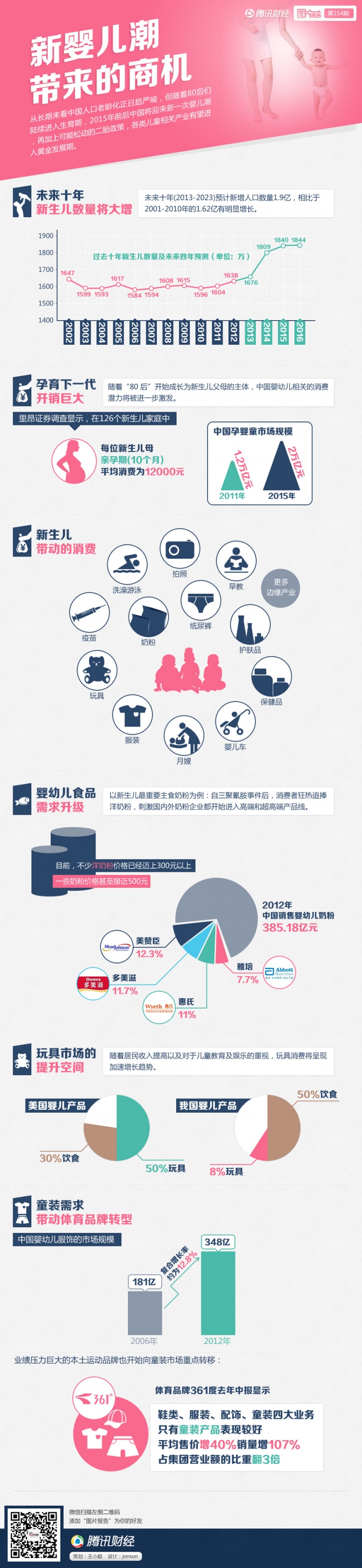 【演界網(wǎng)信息圖表】粉紅色扁平-新嬰兒潮帶來(lái)的商機(jī)