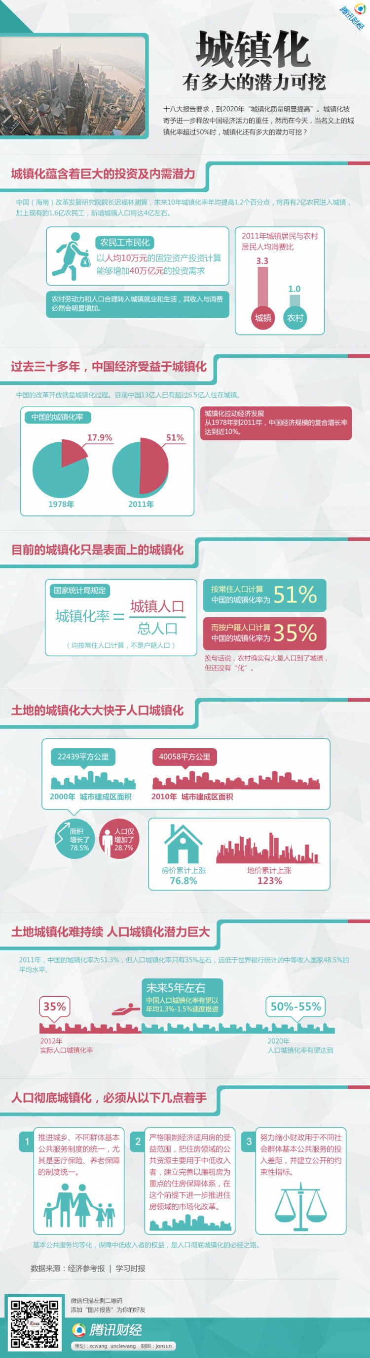 【演界網(wǎng)信息圖表】紅綠色扁平-城鎮(zhèn)化有多大潛力可挖