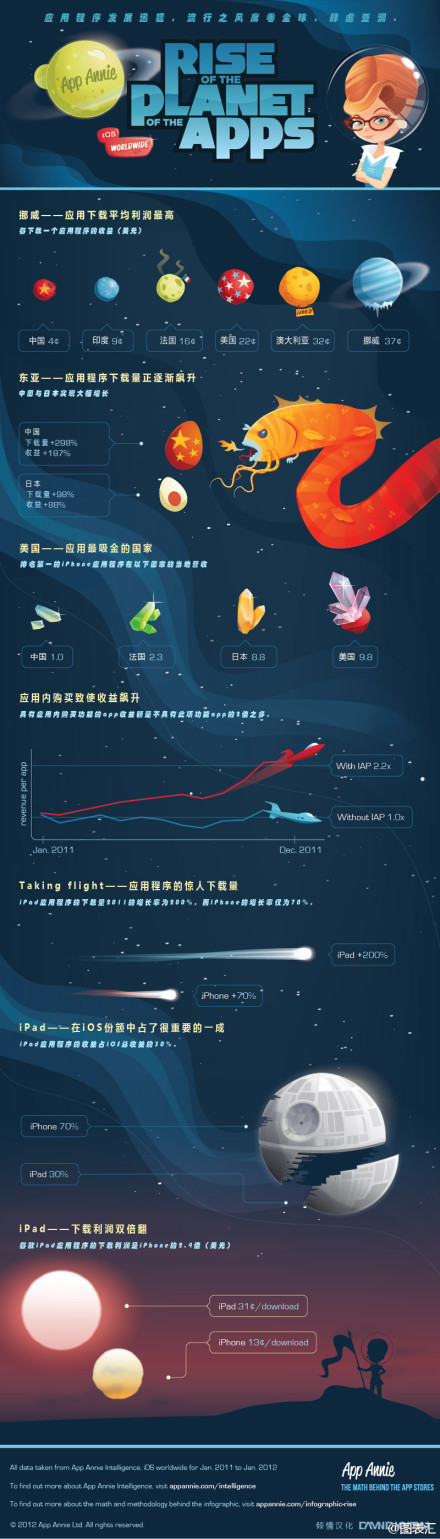 【演界網(wǎng)獨(dú)家信息圖表】星球-APP界面