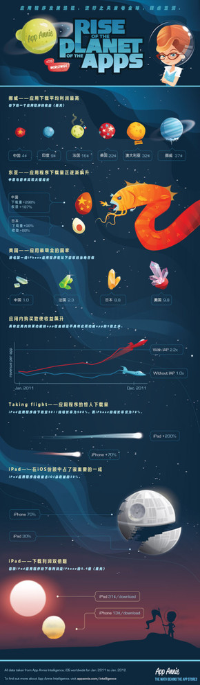 【演界網(wǎng)獨(dú)家信息圖表】星球-APP界面