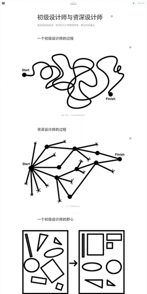 【演界信息圖表】黑白簡筆-初級設計師與資深設計師
