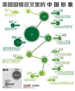【演界網(wǎng)獨家信息圖表】綠色-美國國情中的中國情況