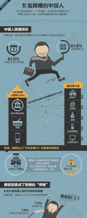 【演界網(wǎng)獨家信息圖表】藍灰-忙著跳槽的中國人